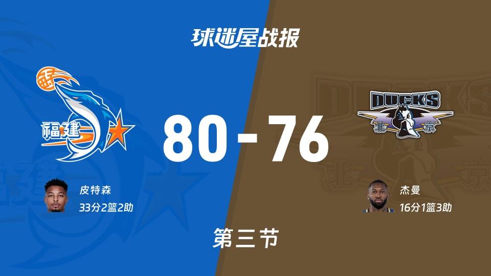 CBA常规赛:第三节完,福建以80-76领先北京,皮特森33 2 2