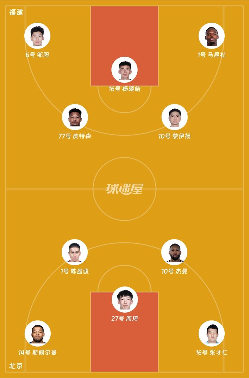 福建vs北京首发阵容