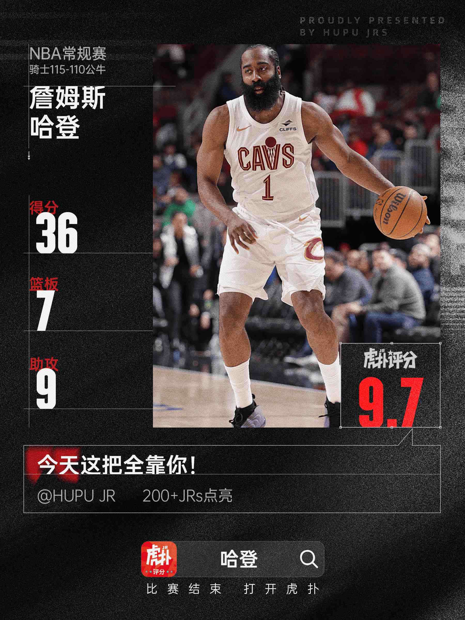 哈登今日砍下36分7篮板9助攻，刷新骑士生涯单场得分纪录