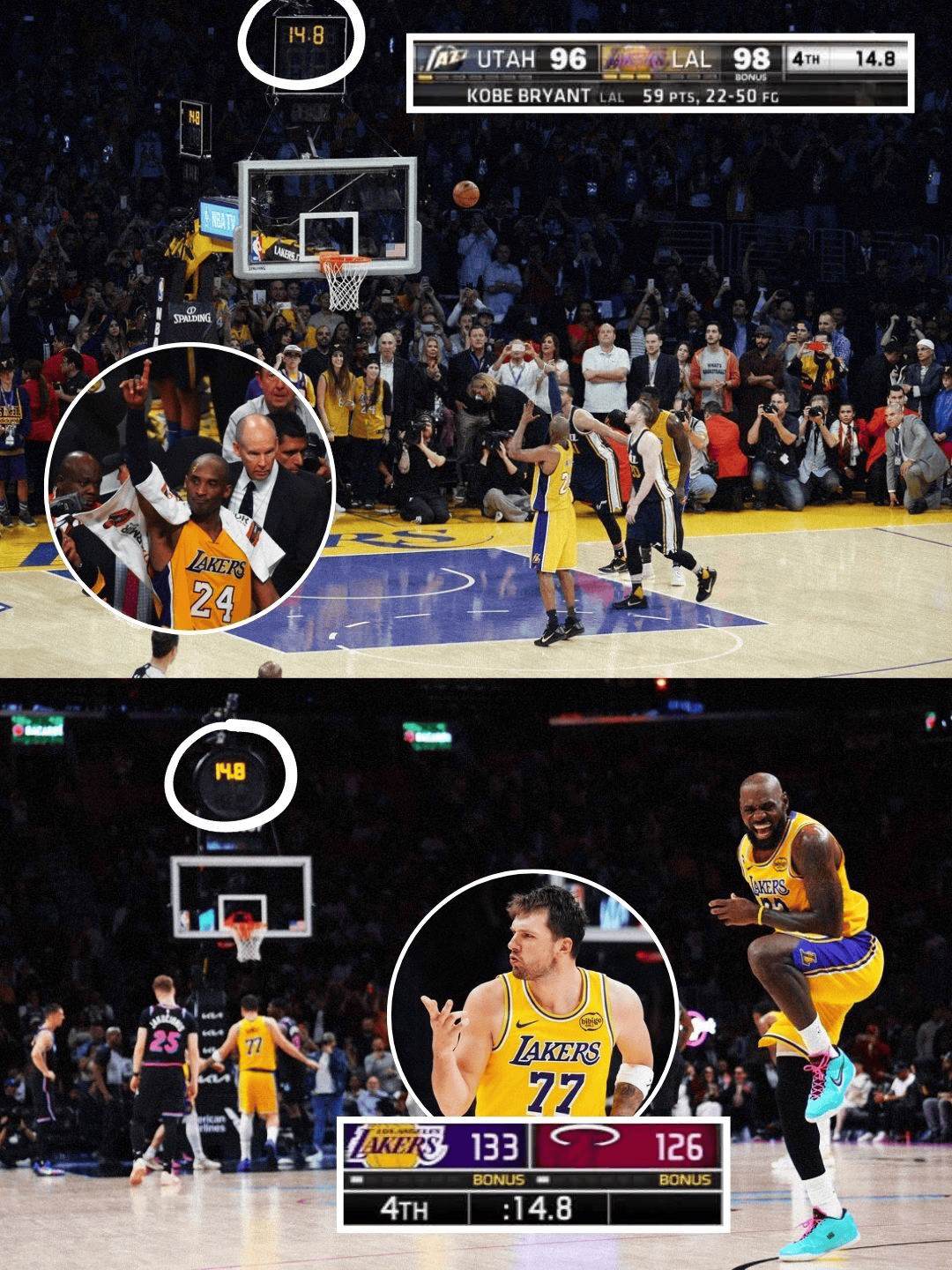 NBA官方数据统计，科比和东契奇都在比赛还剩14.8秒时拿下个人第60分