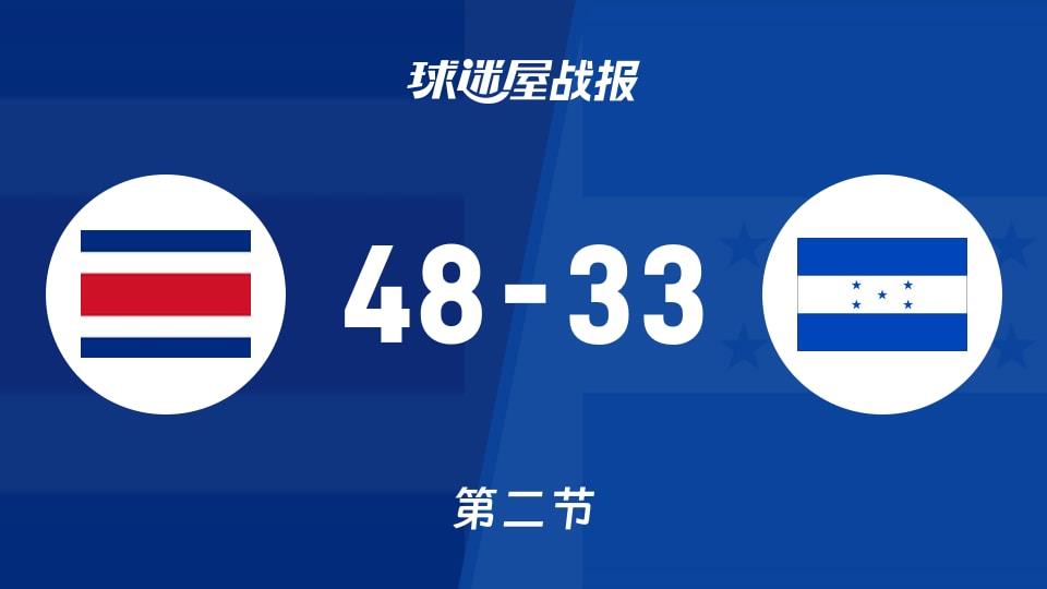 美杯预资格赛第一阶段:次节战罢,哥斯达黎加以48-33领先洪都拉斯