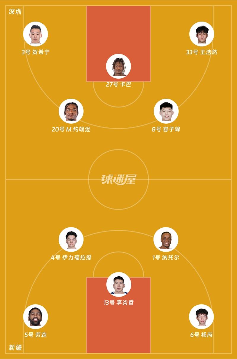 深圳vs新疆首发阵容