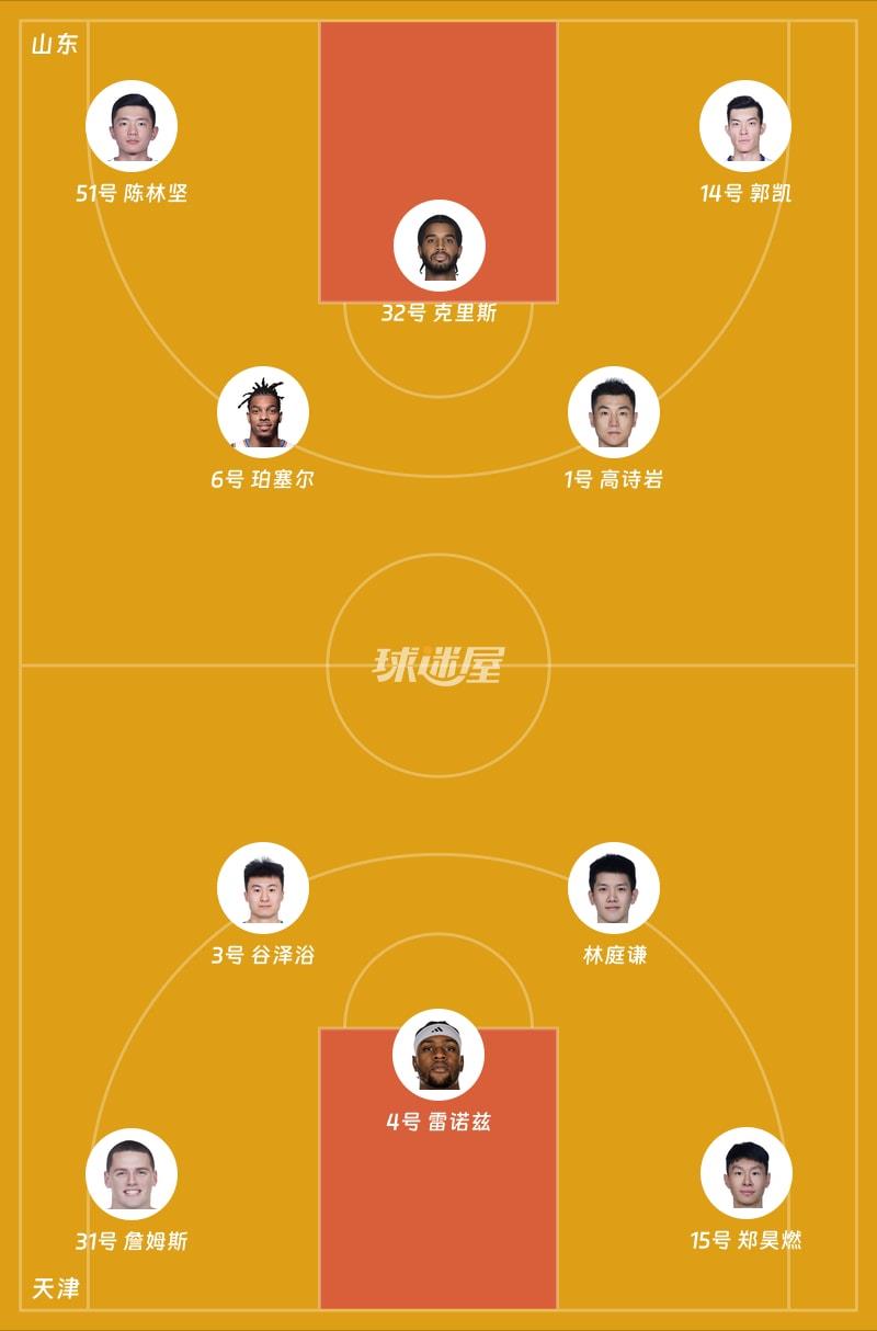 山东vs天津首发阵容