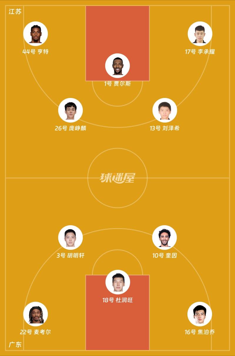 江苏vs广东首发阵容