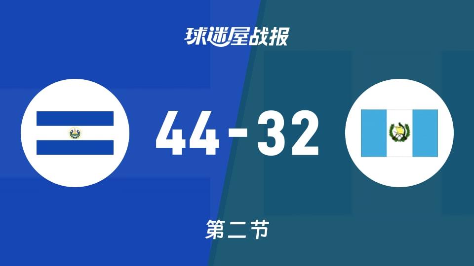 美杯预资格赛第一阶段：萨尔瓦多第二节领先危地马拉12分