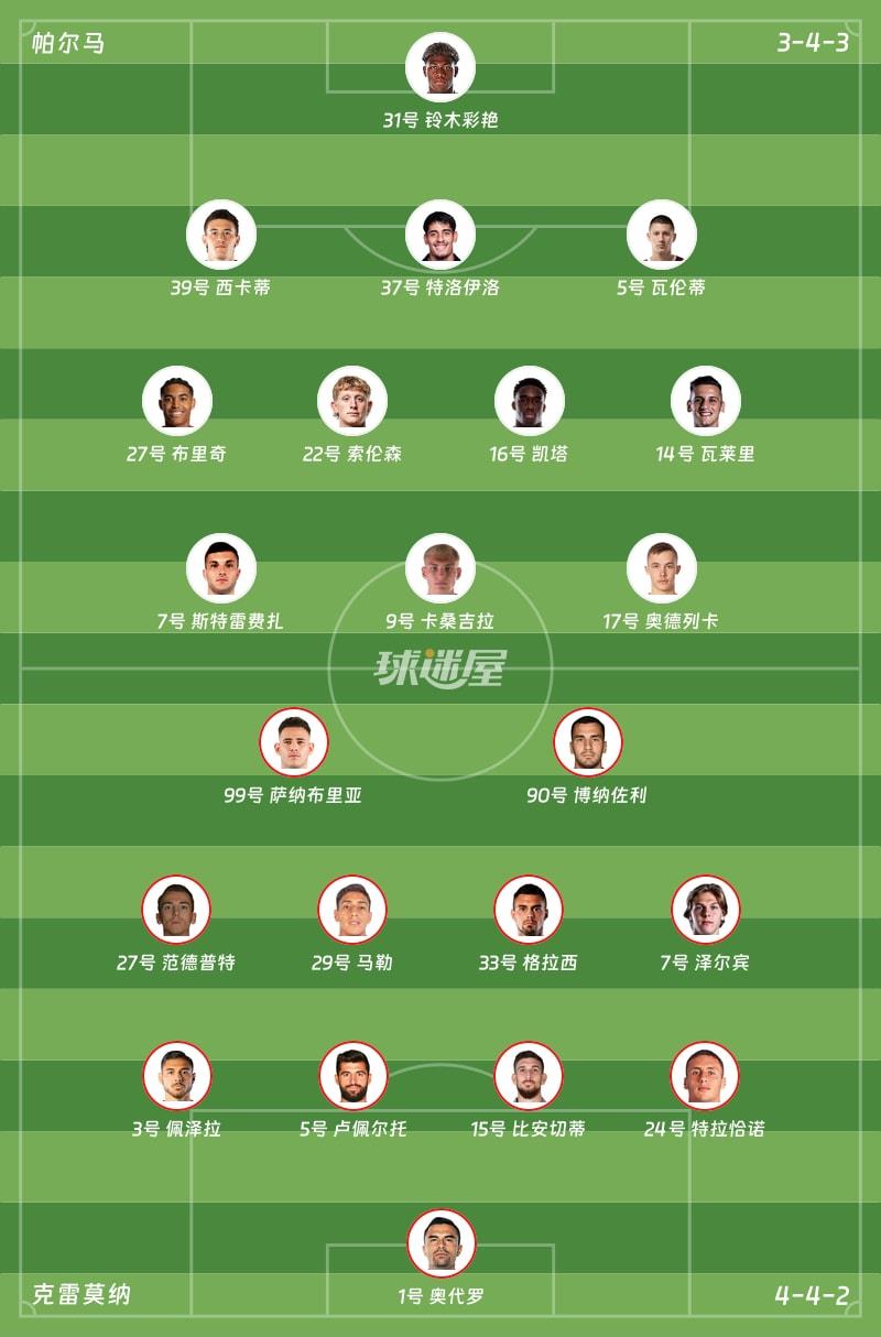 帕尔马vs克雷莫纳首发阵容