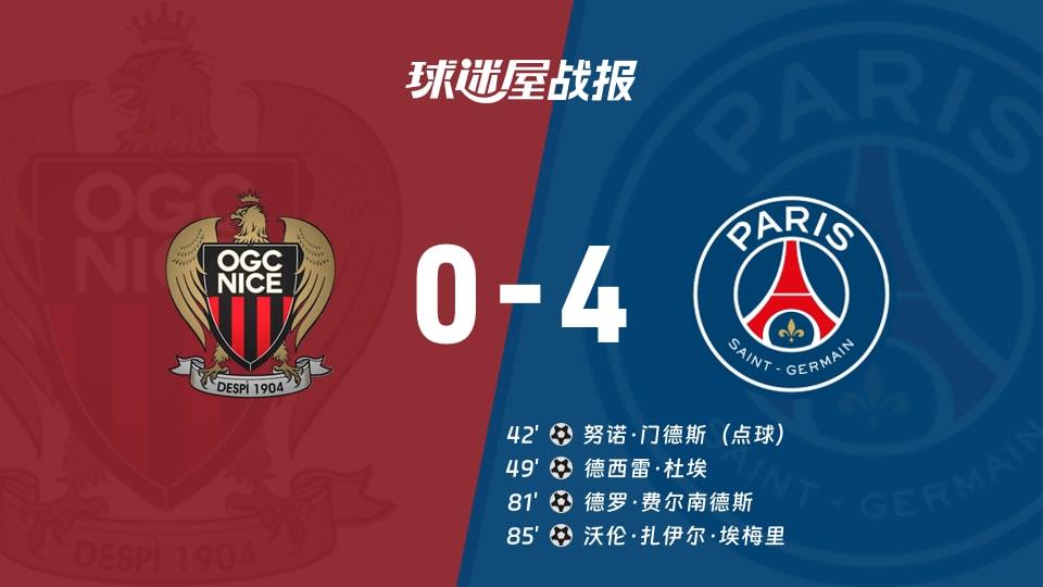 【法甲联赛第27轮】尼斯vs巴黎圣日耳曼比赛结果：尼斯(0-4)巴黎圣日耳曼比分战报(2026年03月22日)