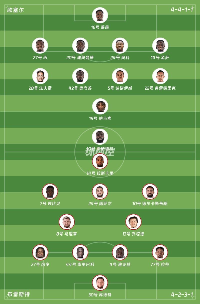 欧塞尔vs布雷斯特首发阵容