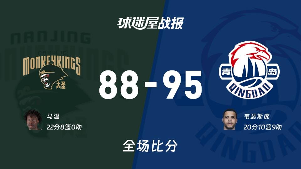 CBA常规赛:韦瑟斯庞20 10 9,青岛以95-88战胜同曦