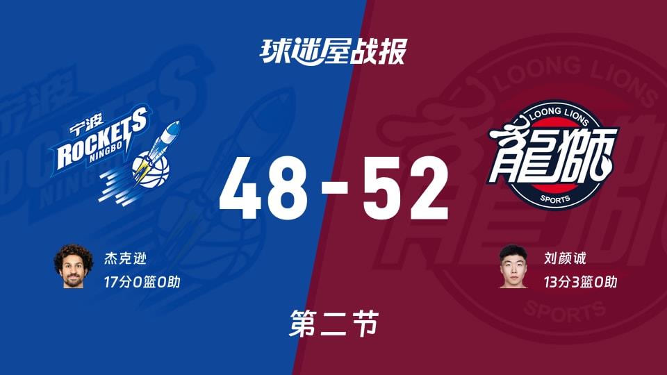 宁波vs广州:半场结束,宁波48-52广州,杰克逊得到17分