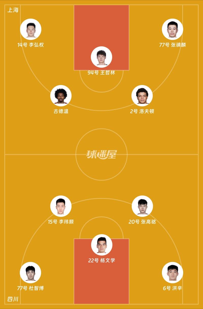 上海vs四川首发阵容