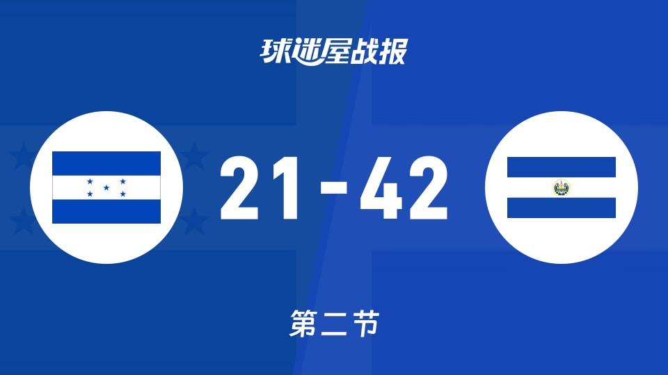 美杯预资格赛第一阶段：第二节完，萨尔瓦多以42-21领先洪都拉斯