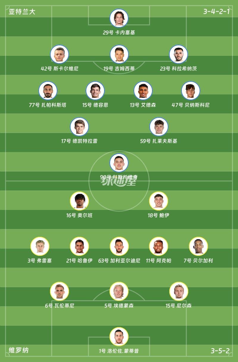 亚特兰大vs维罗纳首发阵容