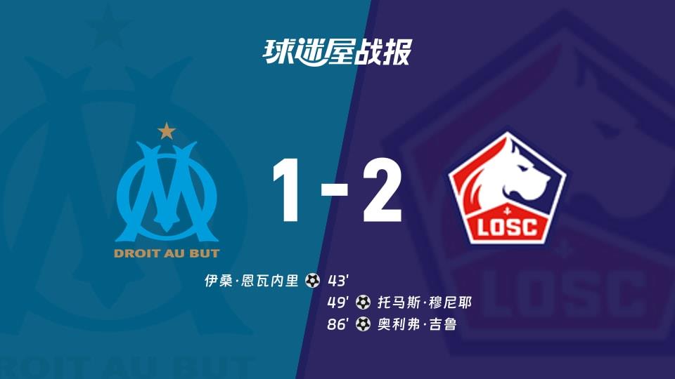 【法甲联赛第27轮】马赛vs里尔比赛结果：马赛(1-2)里尔比分战报(2026年03月23日)
