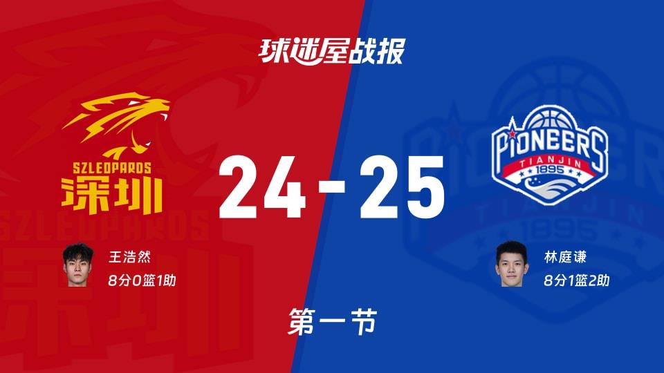 CBA常规赛：第一节完，天津以25-24领先深圳，林庭谦8 1 2