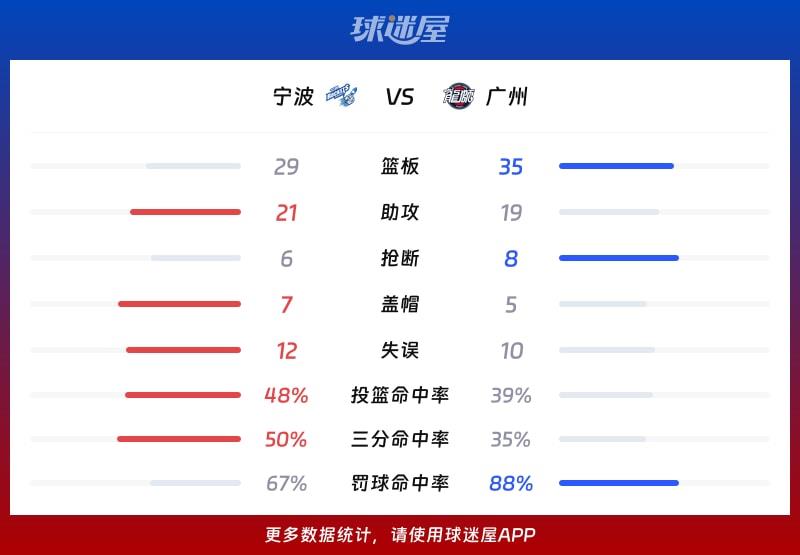 宁波vs广州球队数据