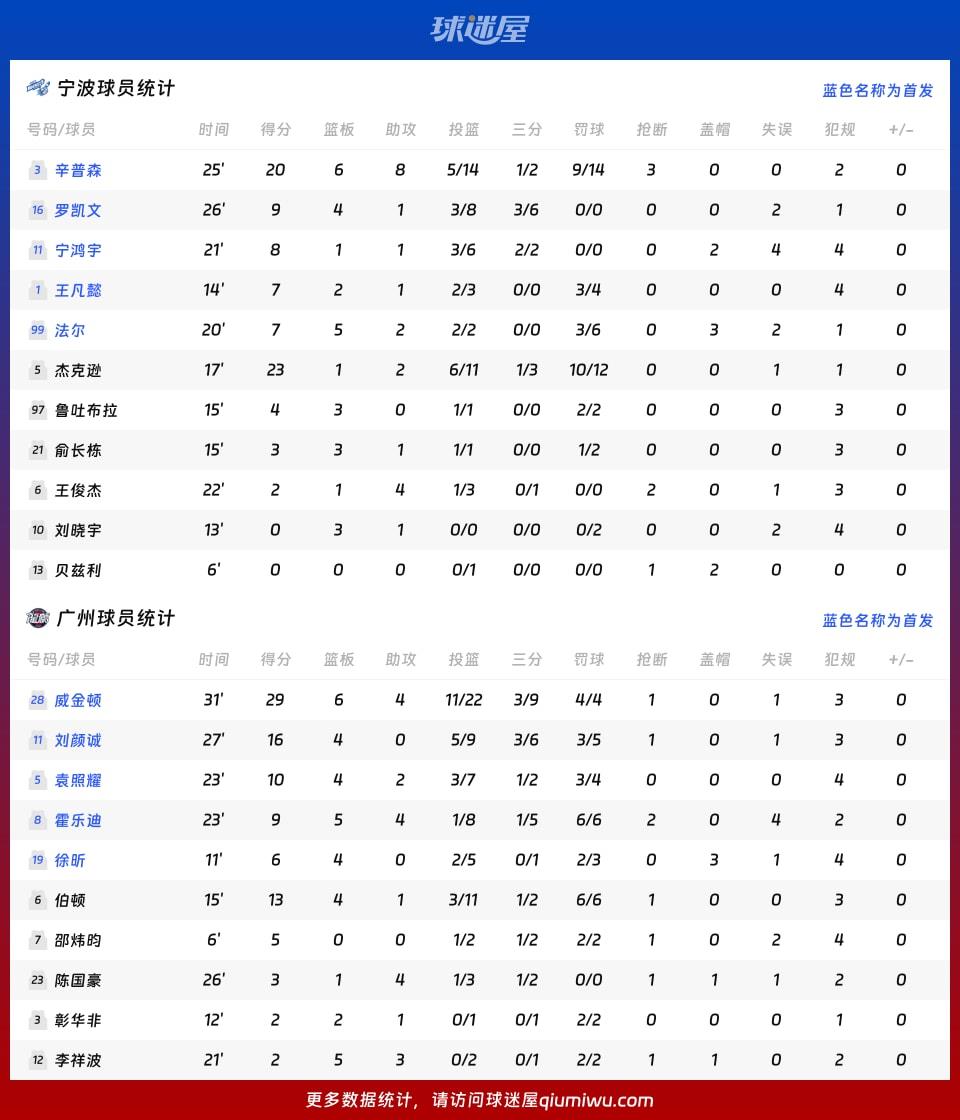 宁波vs广州球员数据
