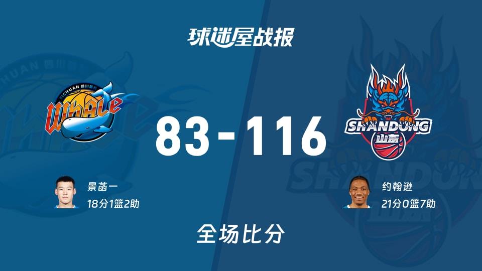 CBA常规赛：约翰逊21 7，山东以116-83战胜四川
