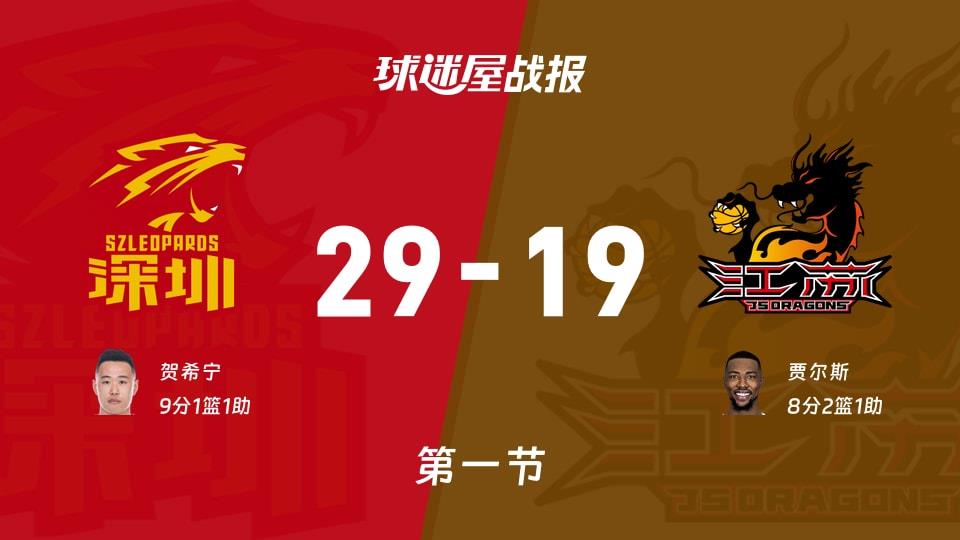 CBA常规赛：深圳首节领先江苏10分，贺希宁得到9分，贾尔斯得到8分