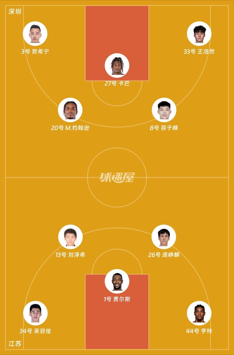 深圳vs江苏首发阵容