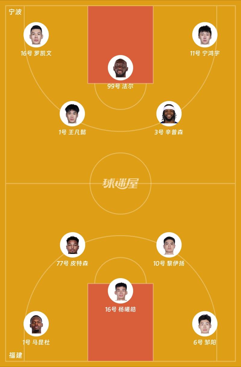 宁波vs福建首发阵容