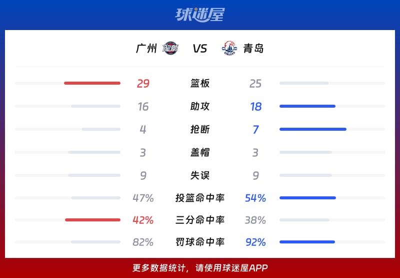 广州vs青岛球队数据