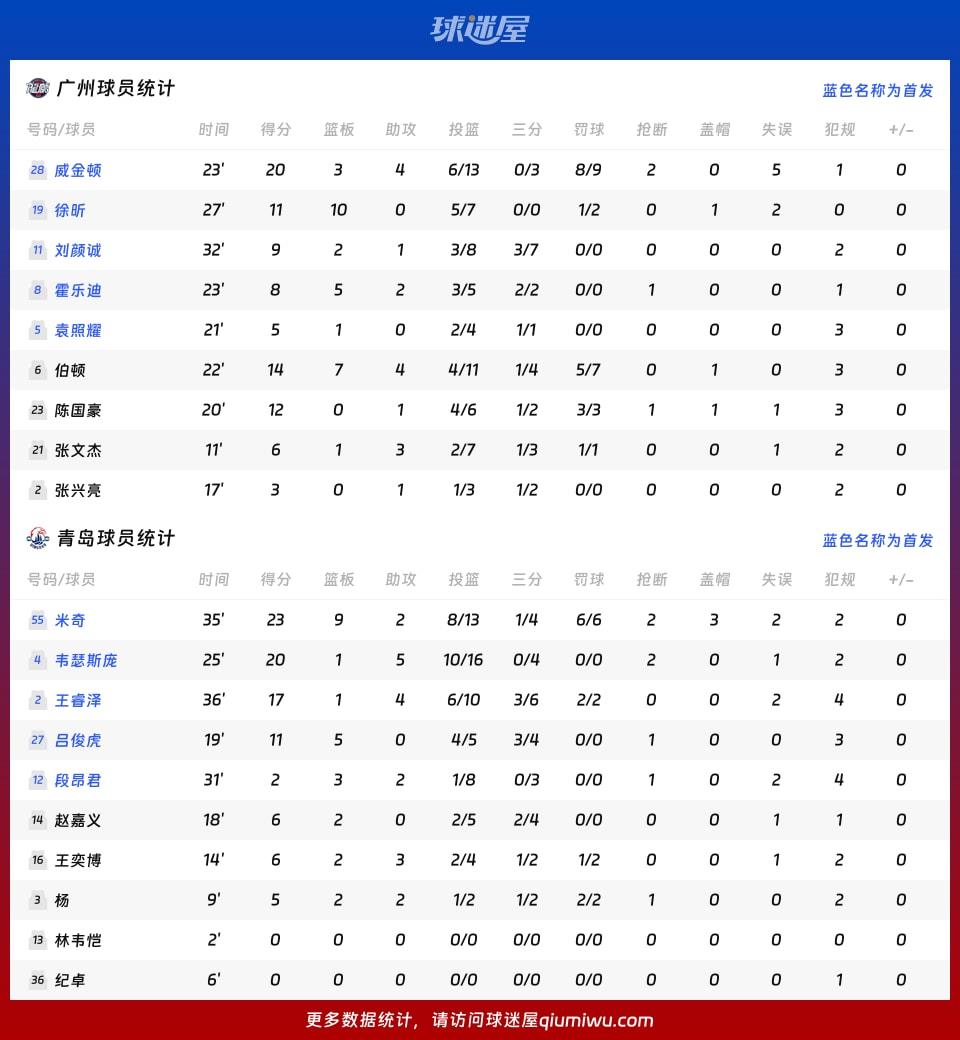 广州vs青岛球员数据
