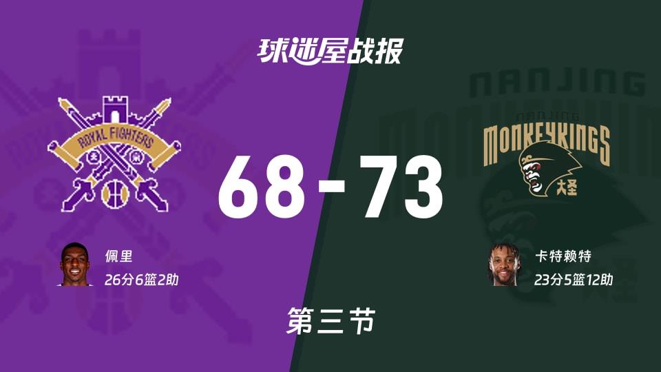 CBA常规赛:同曦第三节领先北控5分,卡特赖特得到23分,佩里得到26分