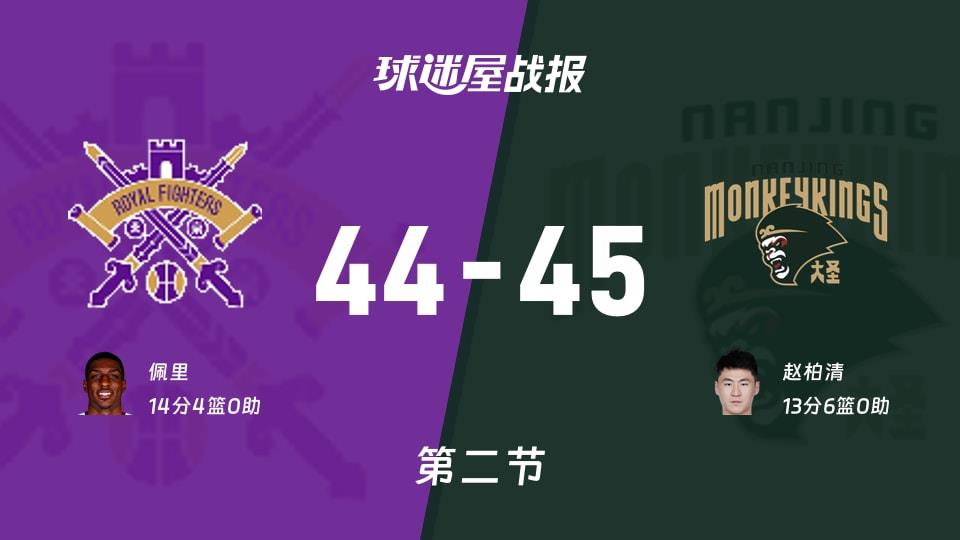 CBA常规赛:同曦第二节领先北控1分,赵柏清得到13分,佩里得到14分