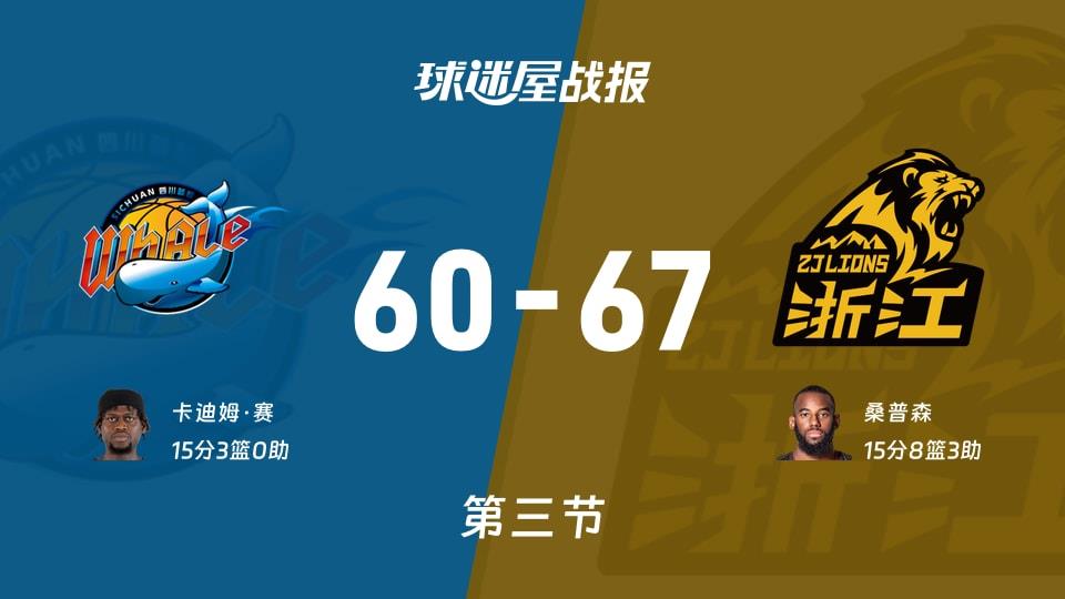 CBA常规赛:广厦第三节领先四川7分,桑普森得到15分,卡迪姆·赛得到15分
