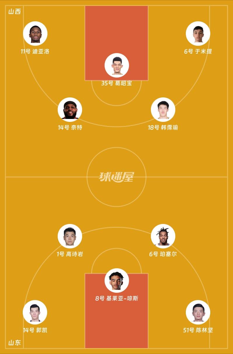 山西vs山东首发阵容
