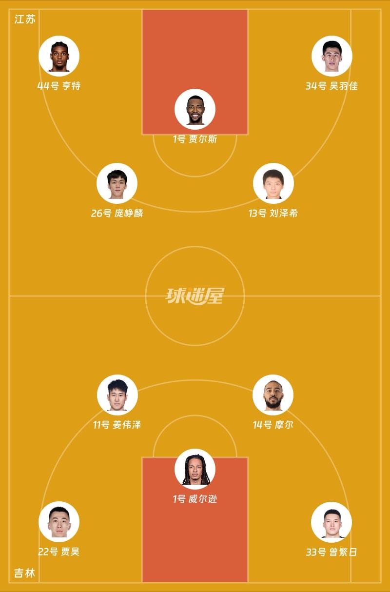 江苏vs吉林首发阵容