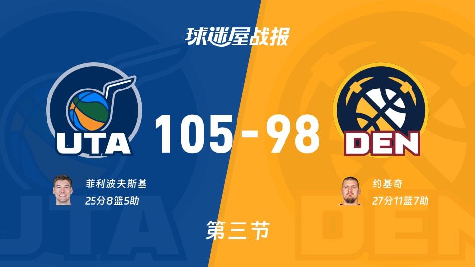 NBA常规赛：三节战罢，爵士以105-98领先掘金，菲利波夫斯基25 8 5