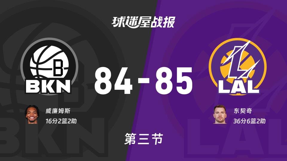 NBA常规赛：三节战罢，湖人以85-84领先篮网，东契奇36 6 2