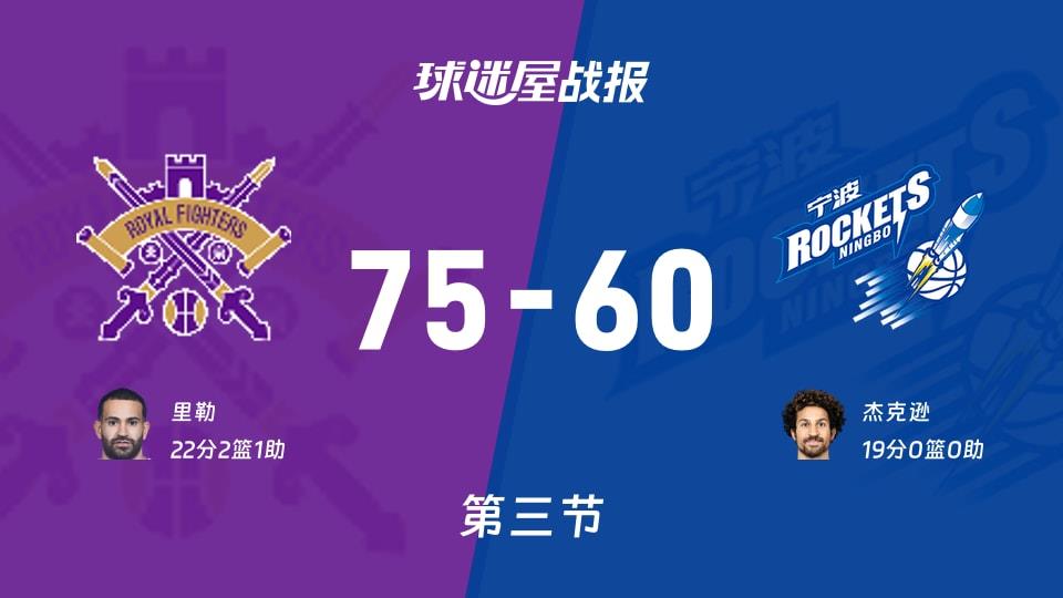 CBA常规赛:第三节完,北控以75-60领先宁波,里勒22 2 1