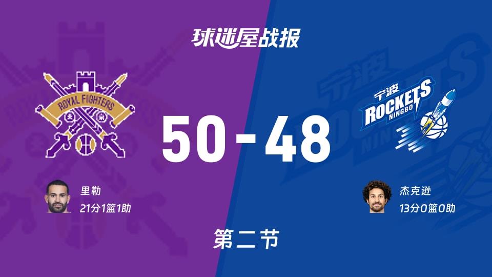 CBA常规赛：半场战罢，北控以50-48领先宁波，里勒21 1 1