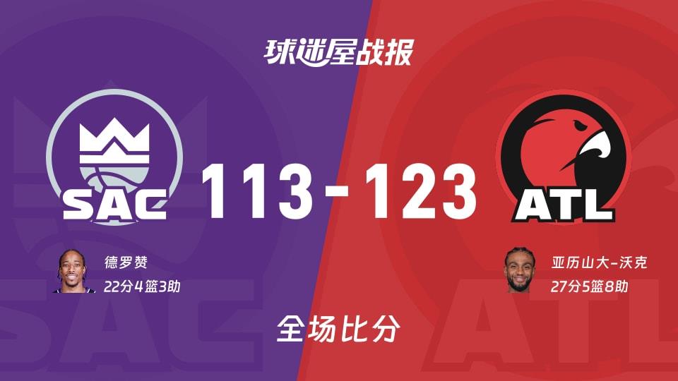 NBA常规赛：亚历山大-沃克27 5 8，老鹰以123-113战胜国王
