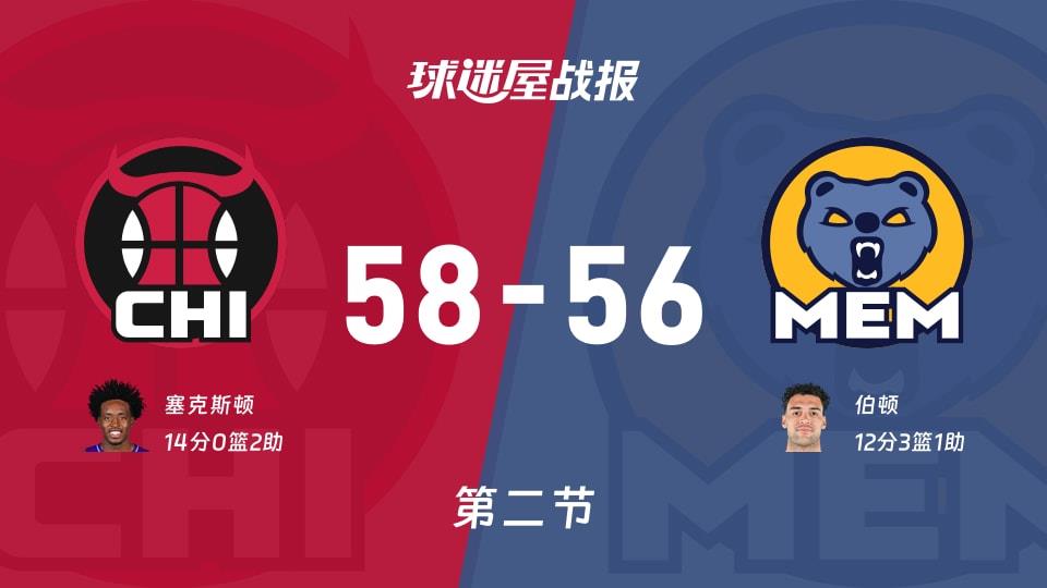NBA常规赛:半场战罢,公牛以58-56领先灰熊,塞克斯顿14 2