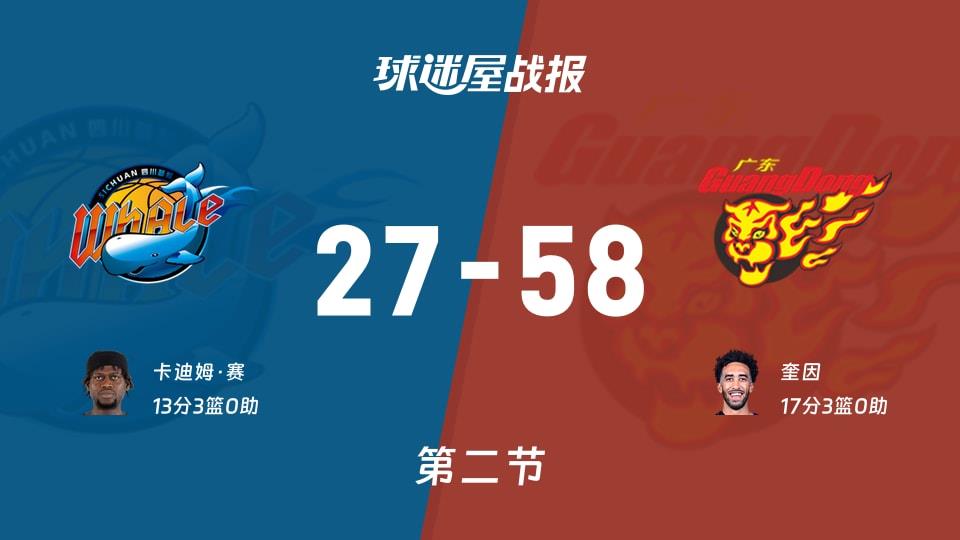 CBA常规赛：广东次节领先四川31分，奎因得到17分，卡迪姆·赛得到13分