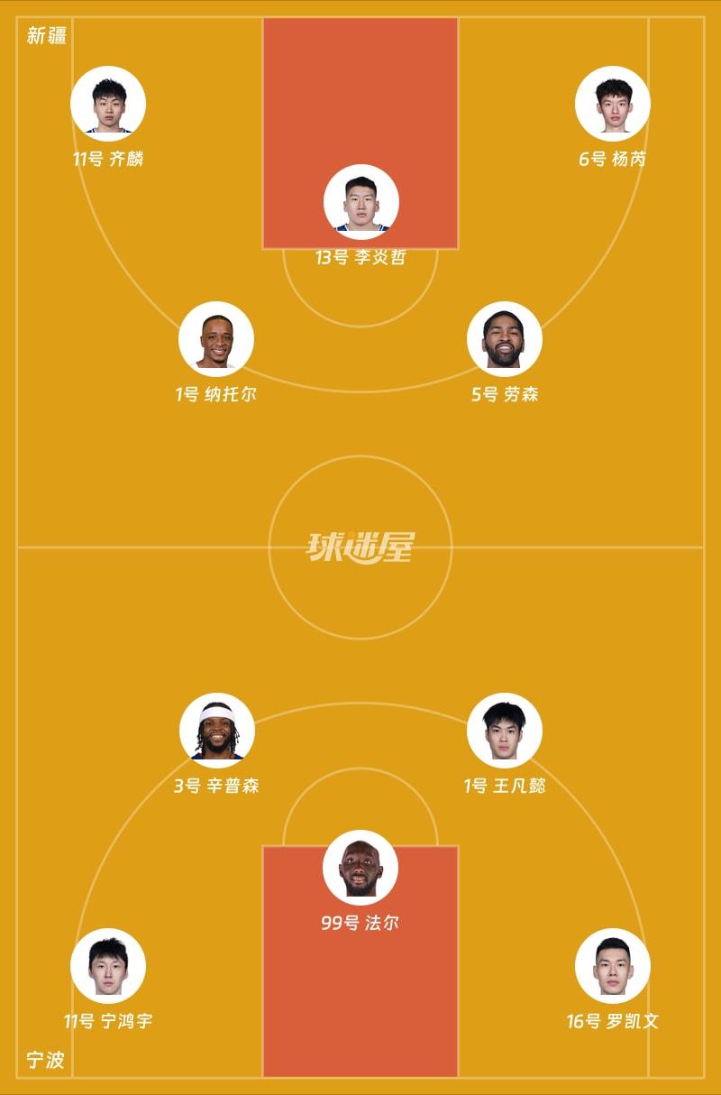 新疆vs宁波首发阵容