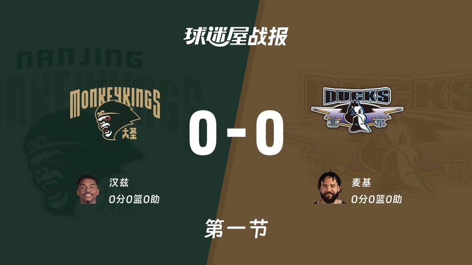 CBA常规赛：首节结束，同曦0-0北京战平