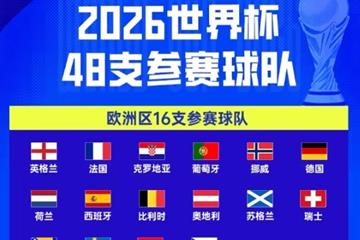 世界杯48强剩1席！欧洲16队尘埃落定，意大利连续3届缺席，非洲10队