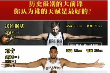 NBA史级大前锋，谁天赋最强？