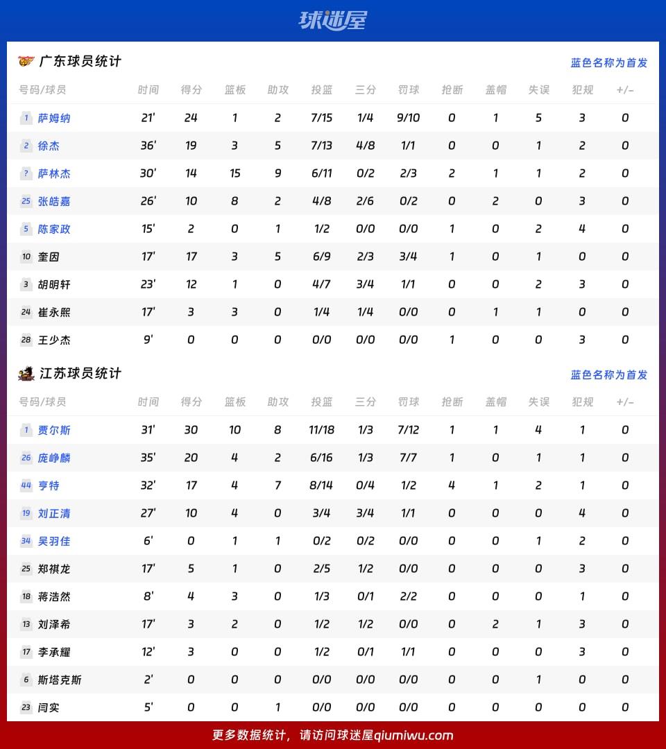 广东vs江苏球员数据