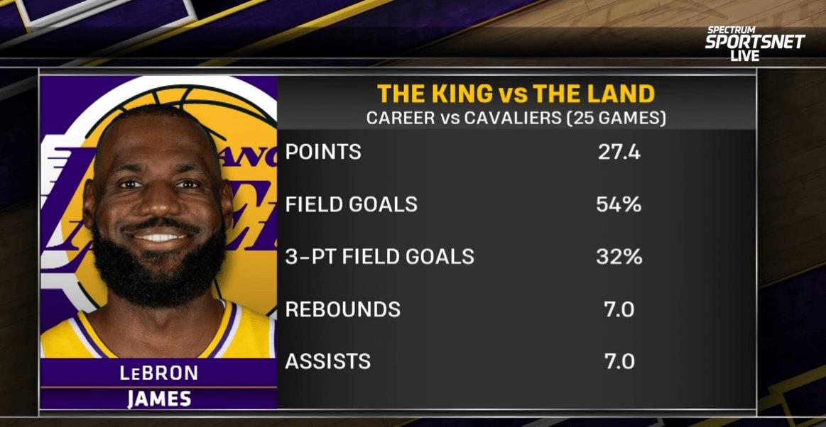 美媒调侃，詹姆斯打出27分7篮板7助攻后可能会选择退役