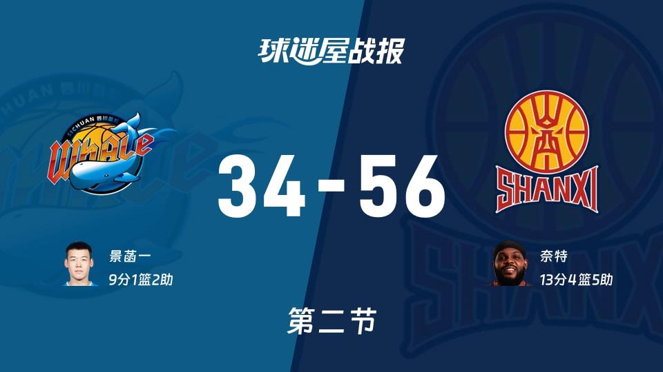 四川vs山西：次节战罢，四川34-56山西，奈特得到13分