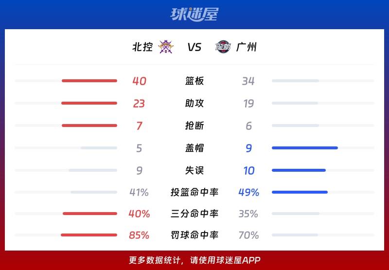 北控vs广州球队数据