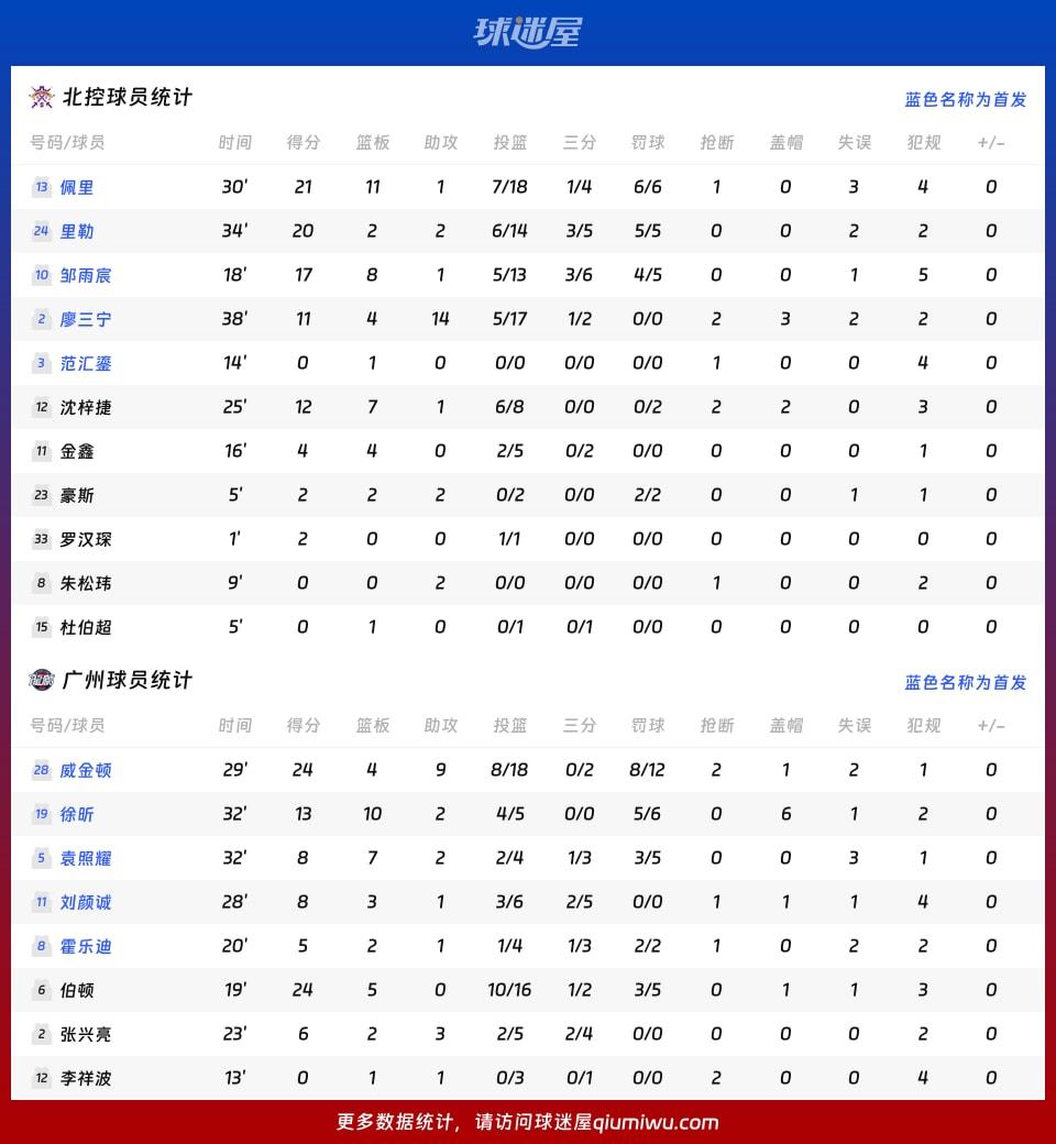 北控vs广州球员数据
