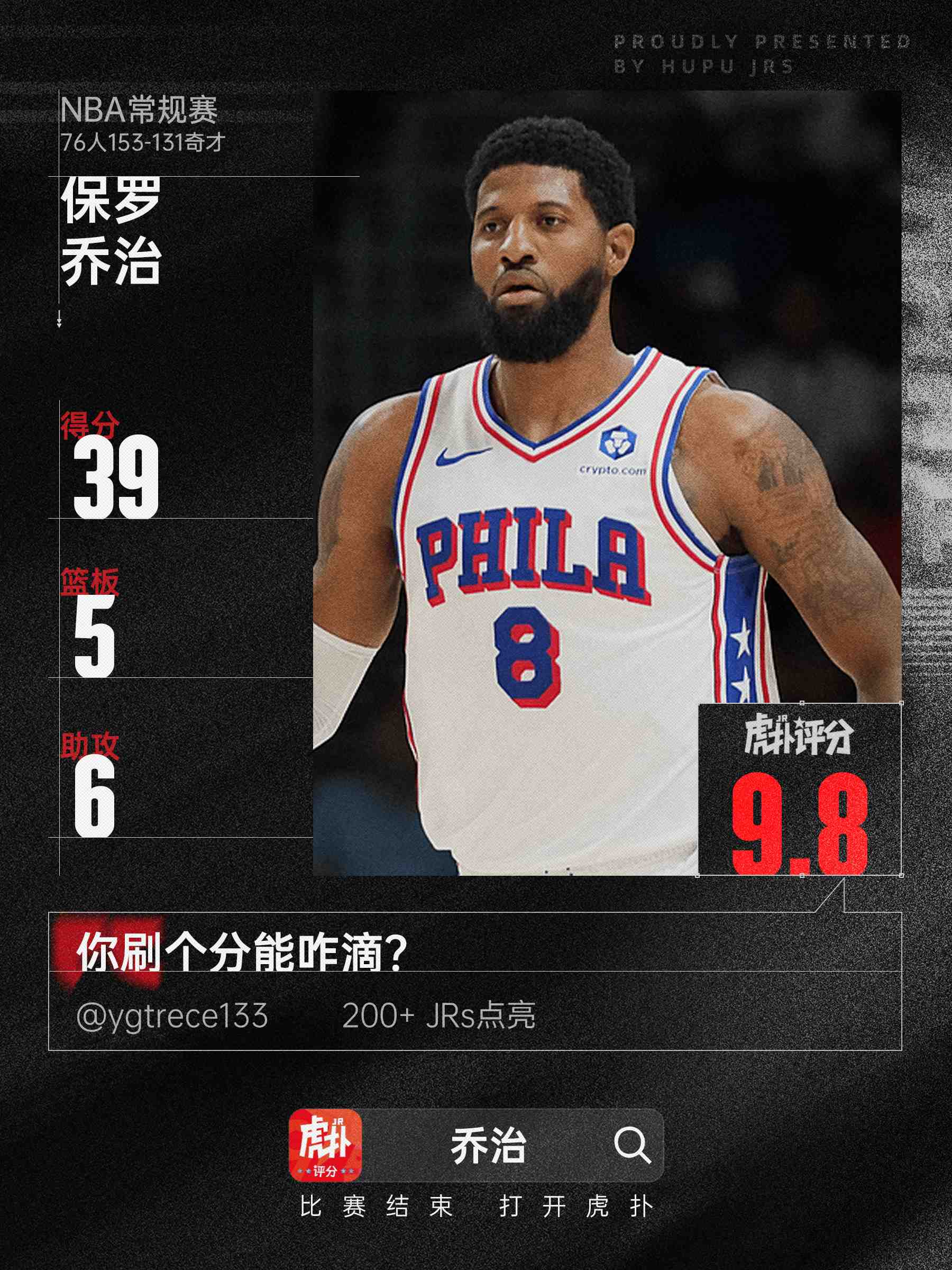 状态火热，乔治全场数据39分5篮板6助攻3抢断