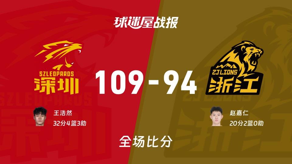 CBA常规赛：深圳以109-94战胜广厦，王浩然32 4 3